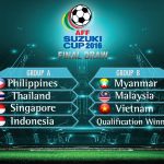 Ini Dia Hasil Undian AFF Suzuki Cup 2016