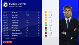 Antonio Conte Meninggalkan Chelsea?