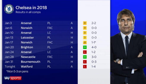 Antonio Conte Meninggalkan Chelsea?