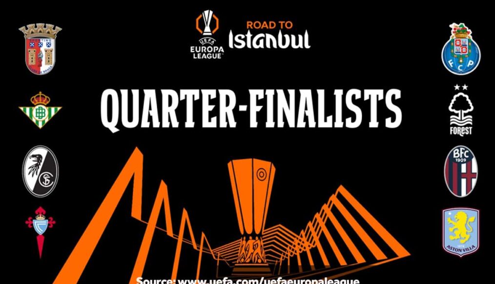 Tim Lolos Perempat Final Europa League 2026: Daftar Lengkap & Bagan Knockout