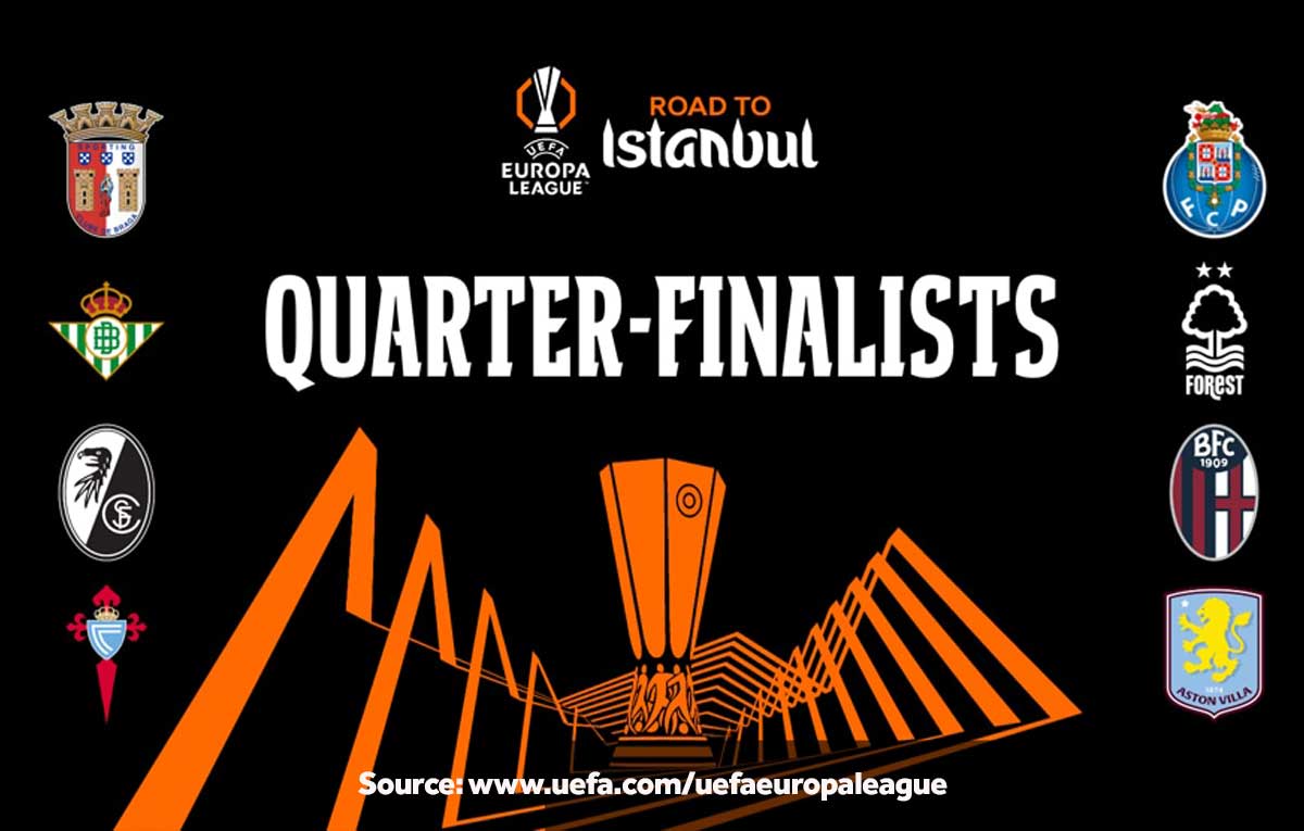 Tim Lolos Perempat Final Europa League 2026