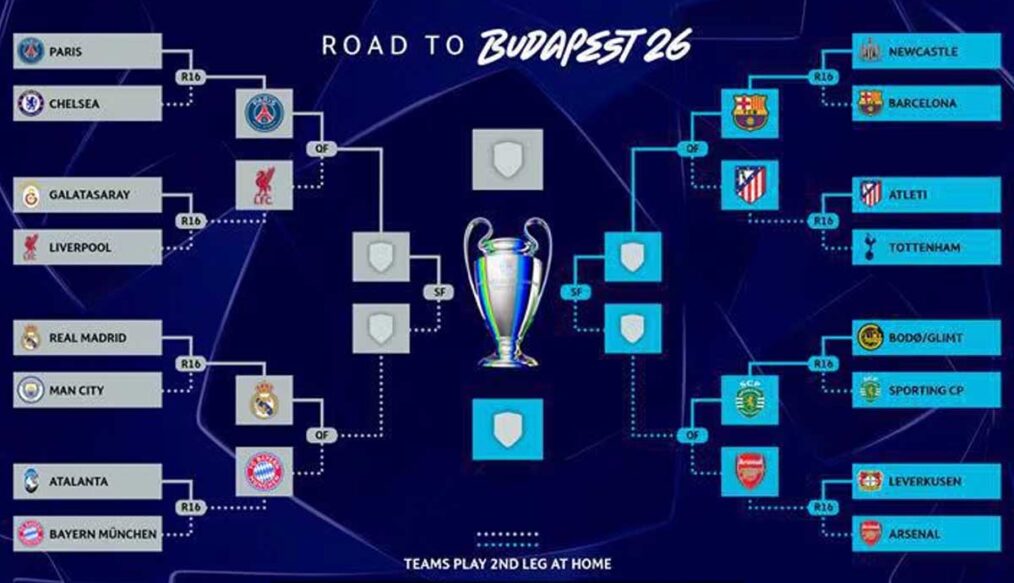 Bagan Perempat Final Liga Champions 2026: Daftar Tim Lolos dan Potensi Big Match
