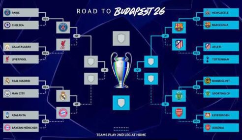 Bagan Perempat Final Liga Champions 2026: Daftar Tim Lolos dan Potensi Big Match