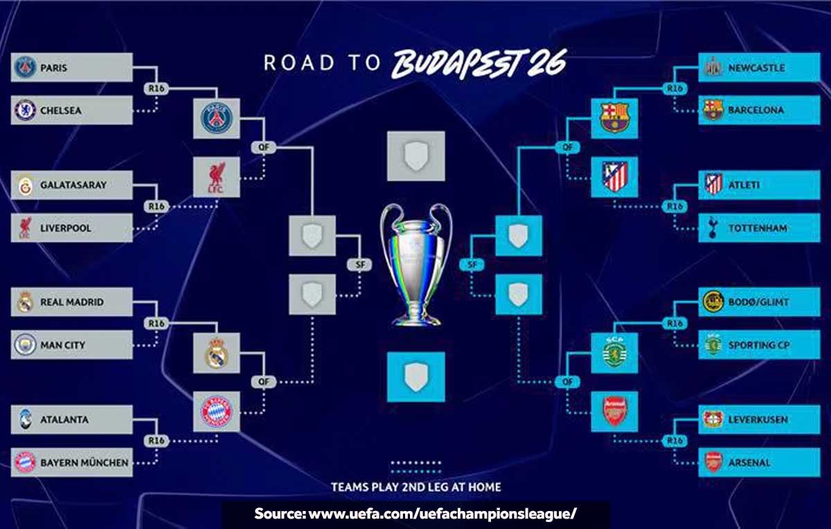 bagan liga champions 2026