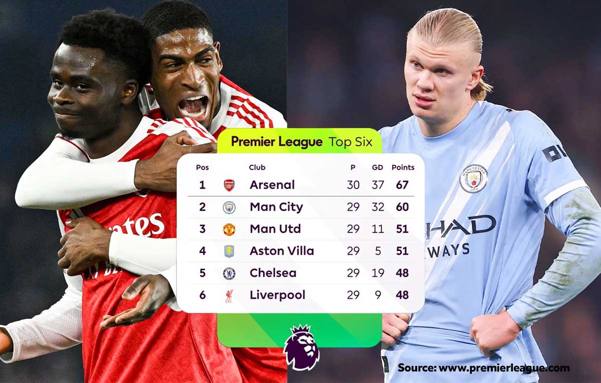 hasil premier league pekan 29 musim 2025 2026