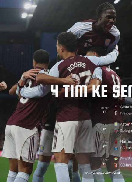 Hasil Europa League: Aston Villa Menggila, Freiburg & Braga Lolos ke Semifinal