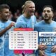 Hasil Manchester City vs Arsenal 2-1: Menuju Kudeta Klasemen