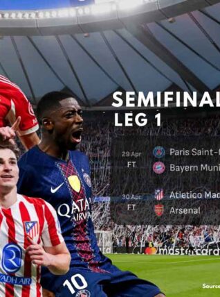 Hasil Semifinal Liga Champions Leg 1: PSG Menang Tipis, Arsenal Ditahan Atlético