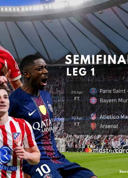 Hasil Semifinal Liga Champions Leg 1: PSG Menang Tipis, Arsenal Ditahan Atlético