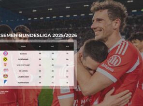 Klasemen Bundesliga Terbaru 2025/2026: Bayern Munich Kokoh di Puncak