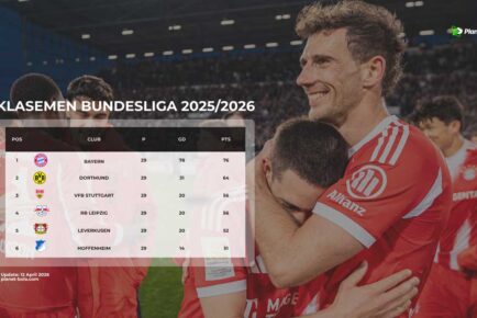 Klasemen Bundesliga Terbaru 2025/2026: Bayern Munich Kokoh di Puncak
