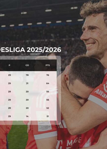Klasemen Bundesliga Terbaru 2025/2026: Bayern Munich Kokoh di Puncak