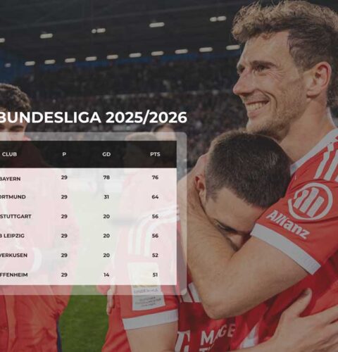 Klasemen Bundesliga Terbaru 2025/2026: Bayern Munich Kokoh di Puncak