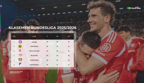 Klasemen Bundesliga Terbaru 2025/2026: Bayern Munich Kokoh di Puncak