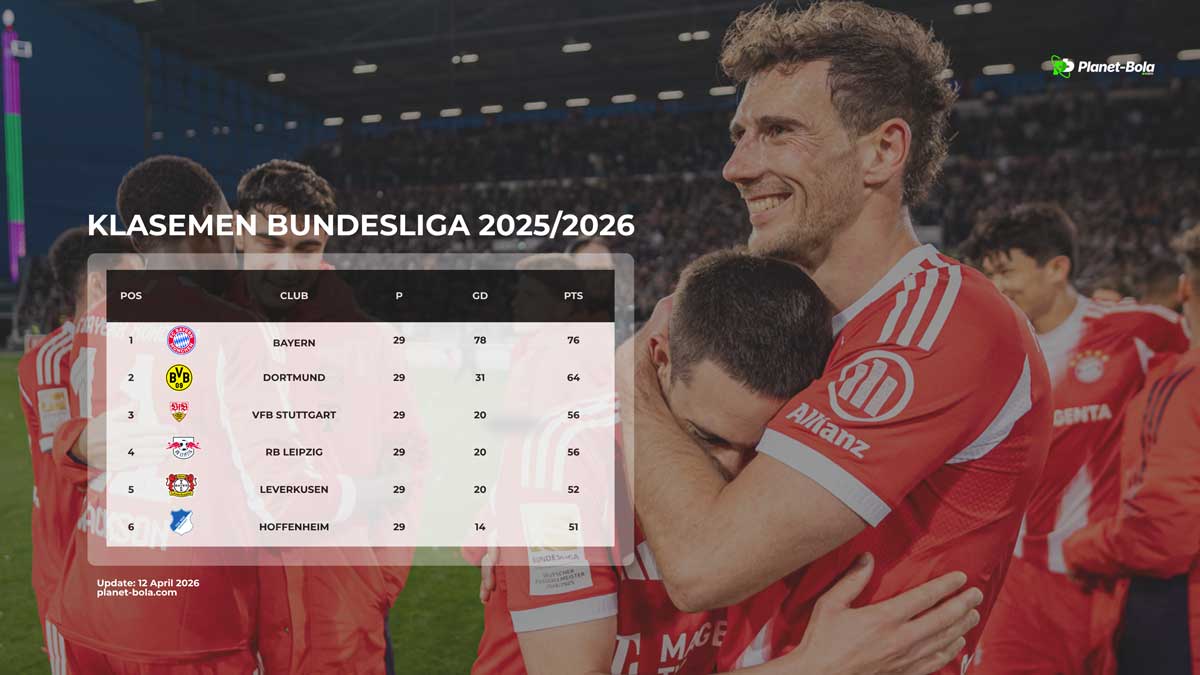 Klasemen Bundesliga Terbaru