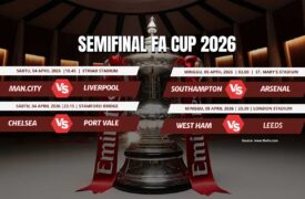 Jadwal Semifinal FA Cup 2026: Man City vs Liverpool, Arsenal Tantang Southampton