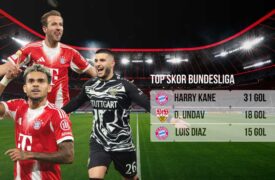 Top Skor Bundesliga 2025/2026 Terbaru: Harry Kane Masih Tak Terkejar!