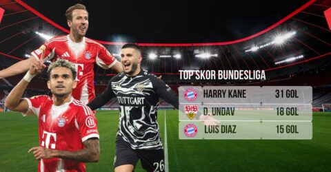 Top Skor Bundesliga 2025/2026 Terbaru: Harry Kane Masih Tak Terkejar!