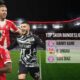 Top Skor Bundesliga 2025/2026 Terbaru: Harry Kane Masih Tak Terkejar!